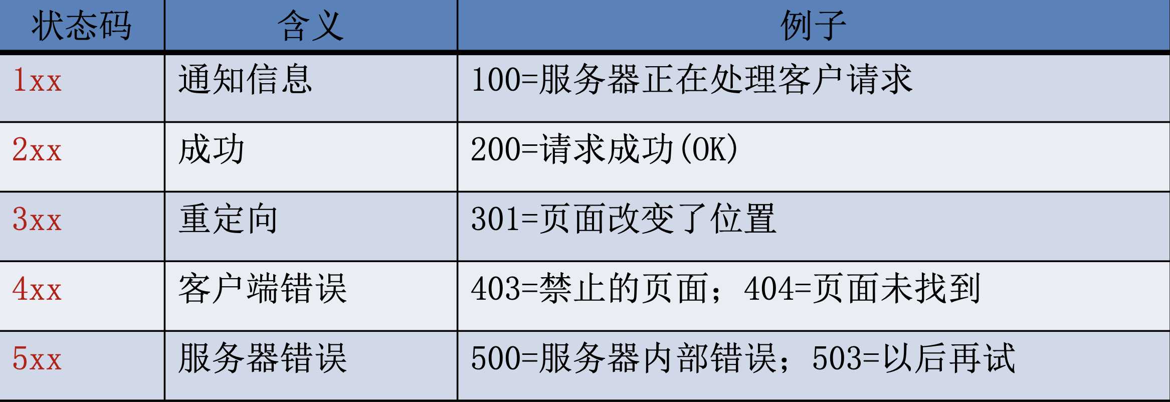 技术图片