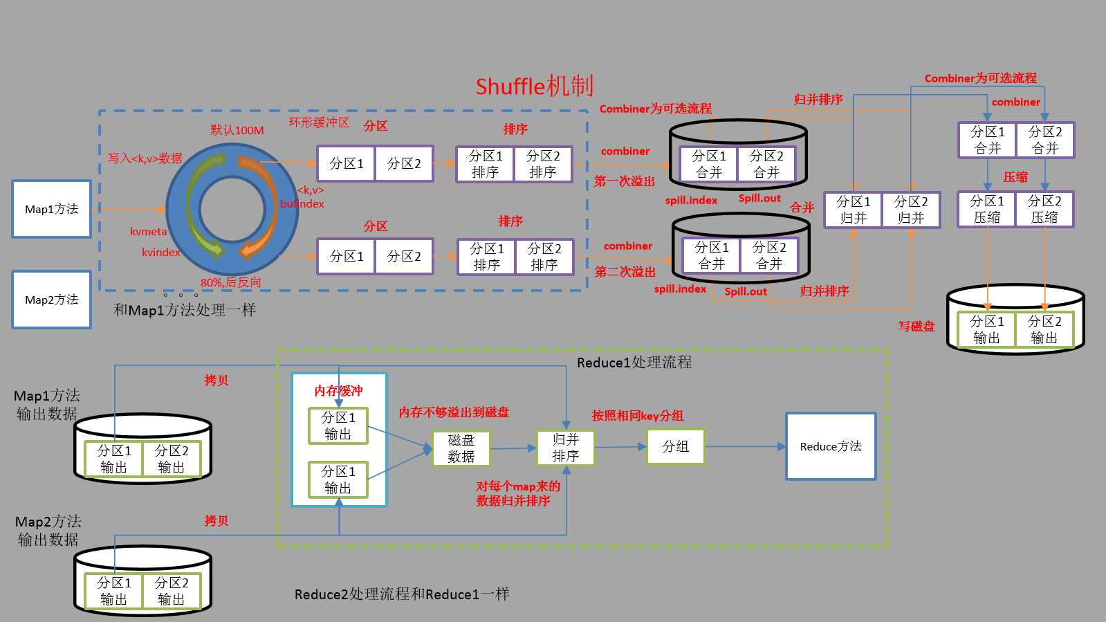 技术图片