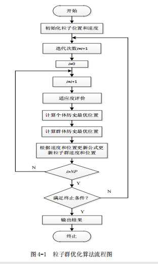 技术图片