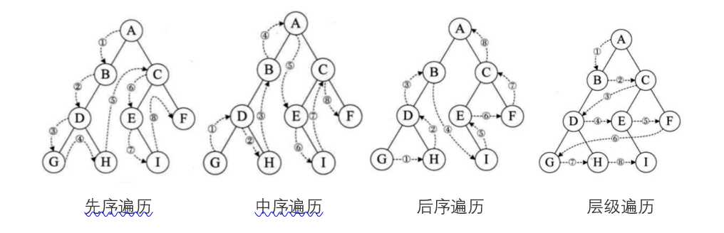 技术图片