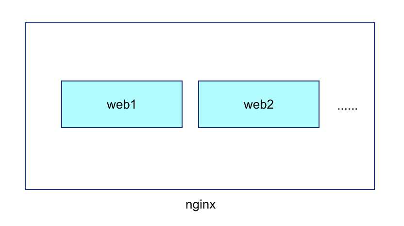 nginx作为http服务器