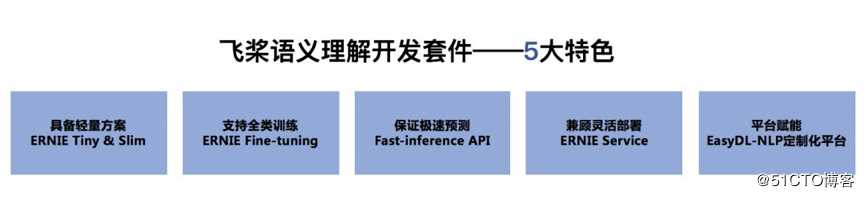 提速1000倍，预测延迟少于1ms，百度飞桨发布基于ERNIE的语义理解开发套件