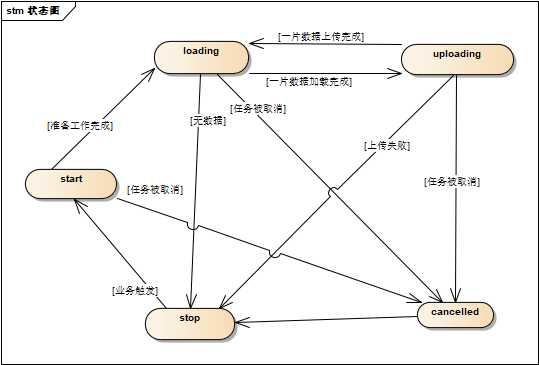 技术图片