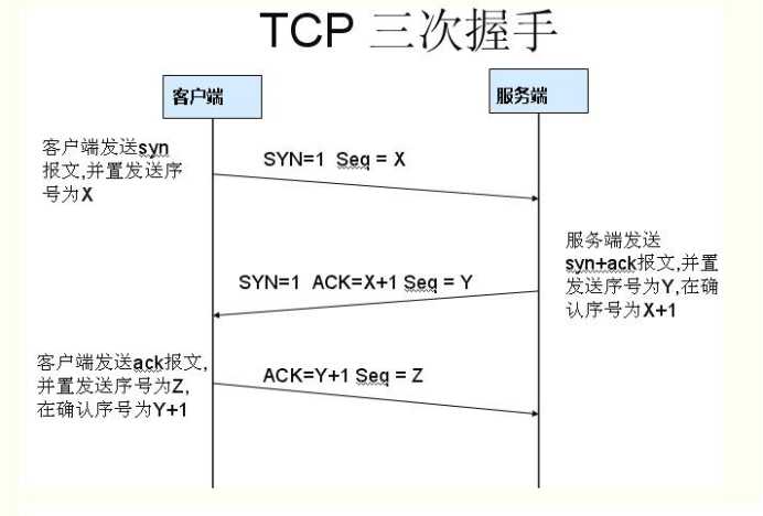 技术图片