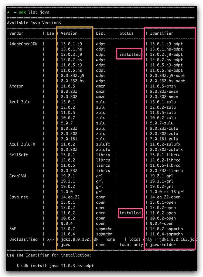 sdk list java