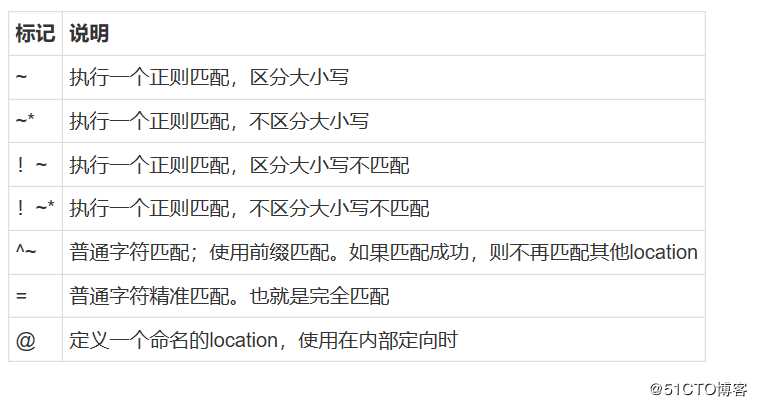 Nginx Rewrite模块（内含Nginx模块概述）———理论篇