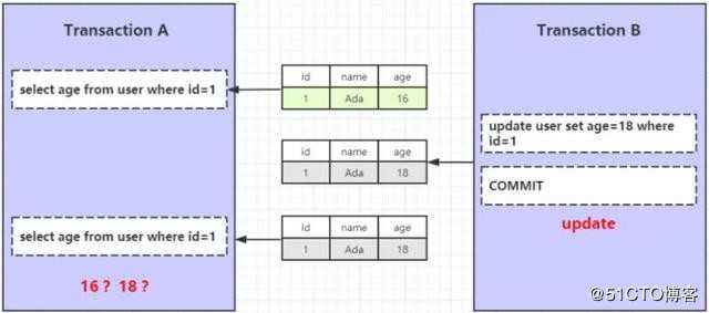 MySQL InnoDB 事务