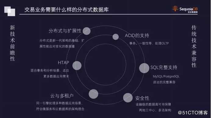 【巨杉数据库SequoiaDB】点燃深秋，巨杉数据库亮相DTC数据技术嘉年华大会