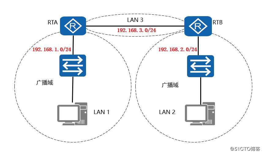 栗子老师带你漫谈静态的那些事儿