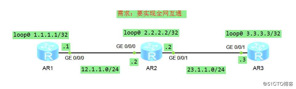 栗子老师带你漫谈静态的那些事儿