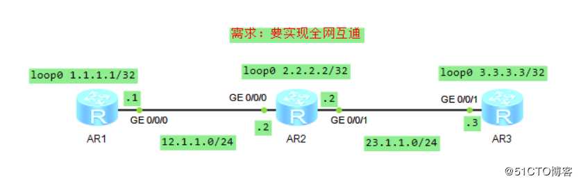 栗子老师带你漫谈静态的那些事儿