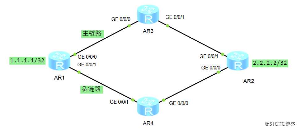 栗子老师带你漫谈静态的那些事儿