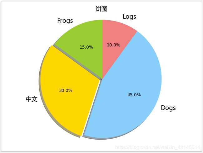 饼状图