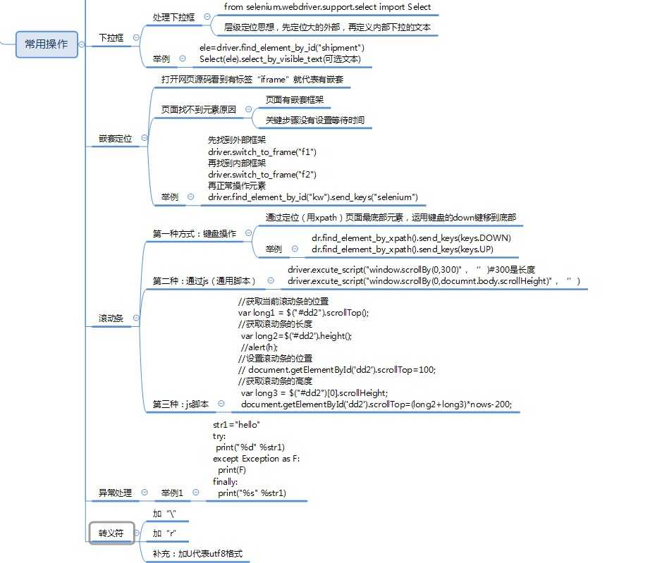 技术图片