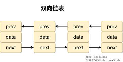 双向链表