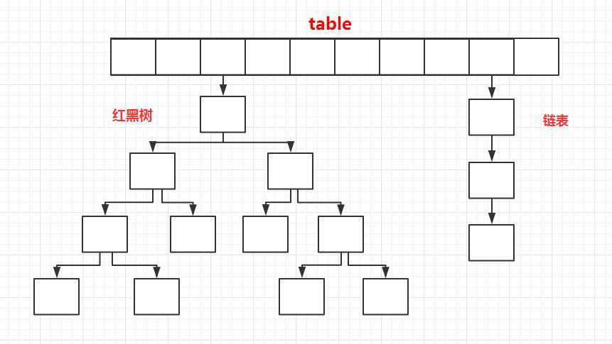 jdk1.8之后的内部结构-HashMap