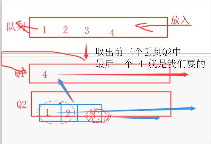 技术图片