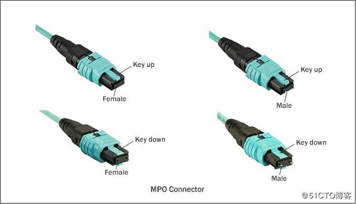 全面介绍MPO/MTP光纤跳线的类型、公头母头、极性分类