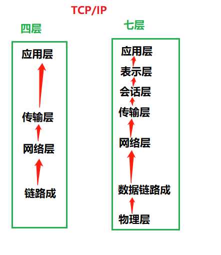 技术图片