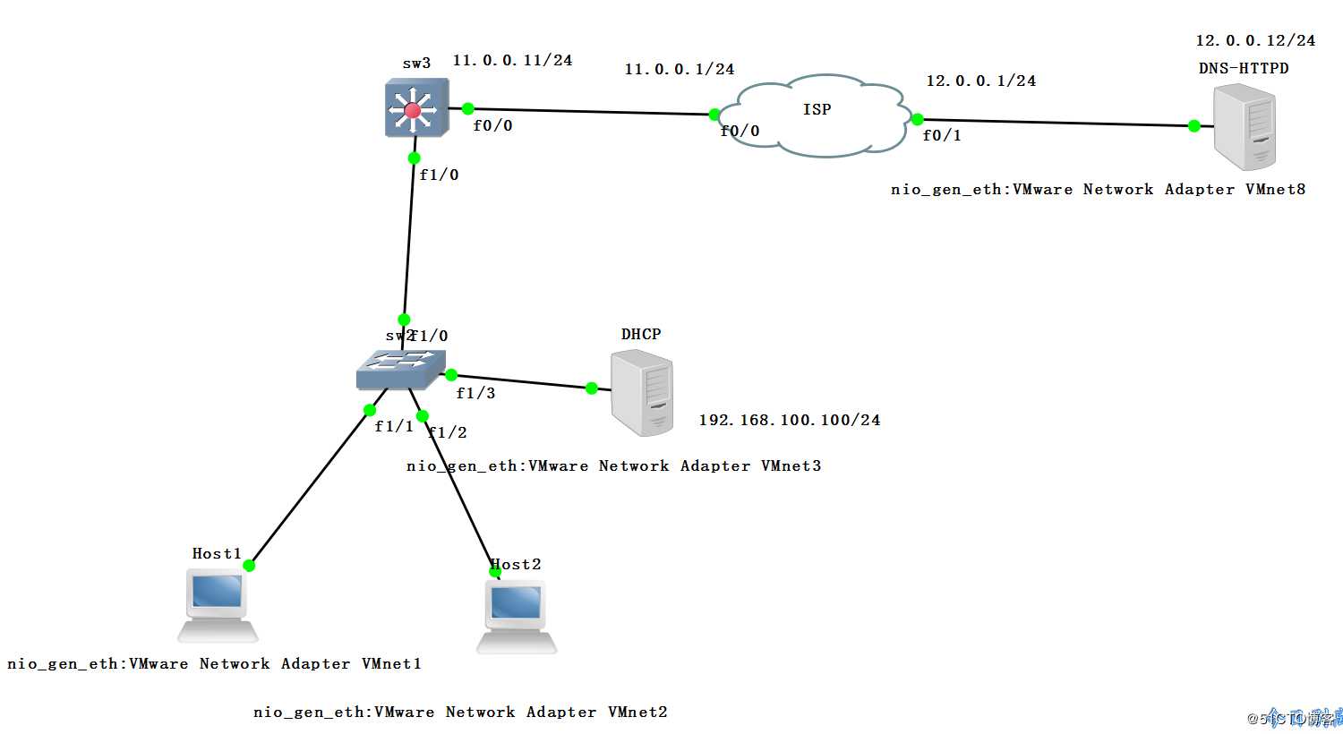 实验：在不同网段中搭建DHCP服务和跨网段的DNS、web服务