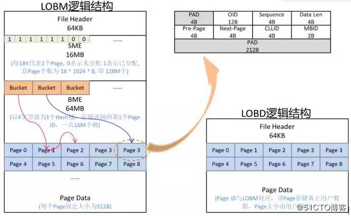 【巨杉数据库SequoiaDB】巨杉?具系列之一 | ?对象存储?具sdblobtool