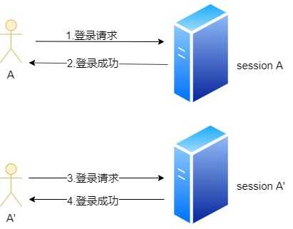 技术图片