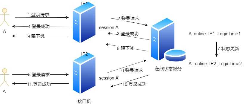 技术图片