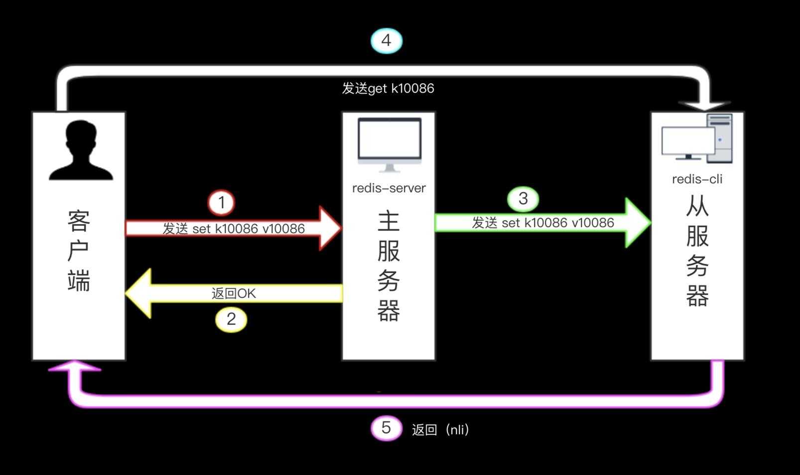 技术图片