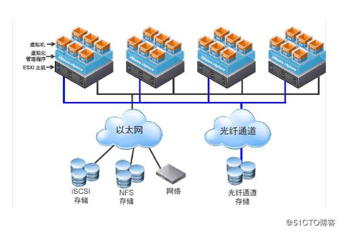 出现VMware虚拟机磁盘丢失的情况，使用这种解决方式实在是太有必要了