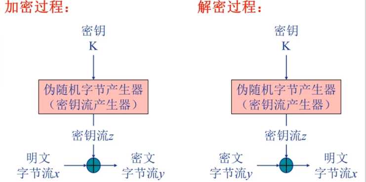 技术图片