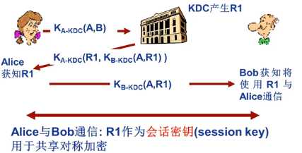 技术图片