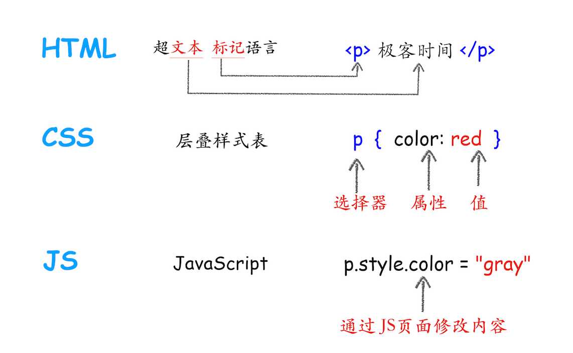 技术图片