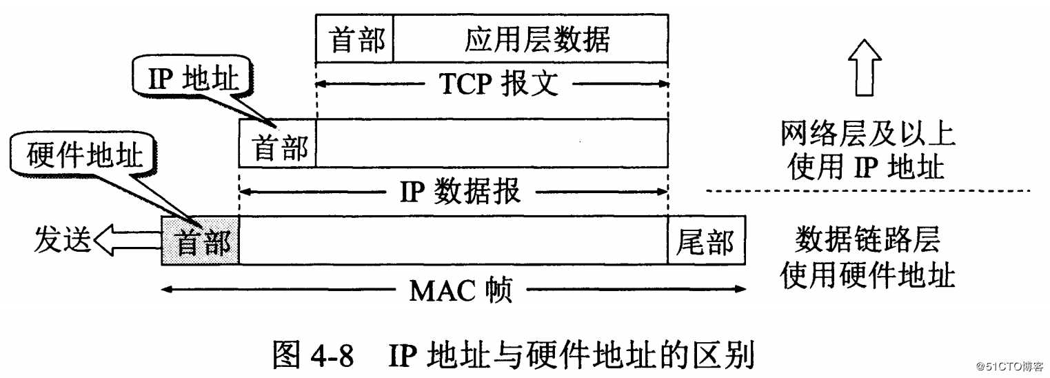 IP地址分类