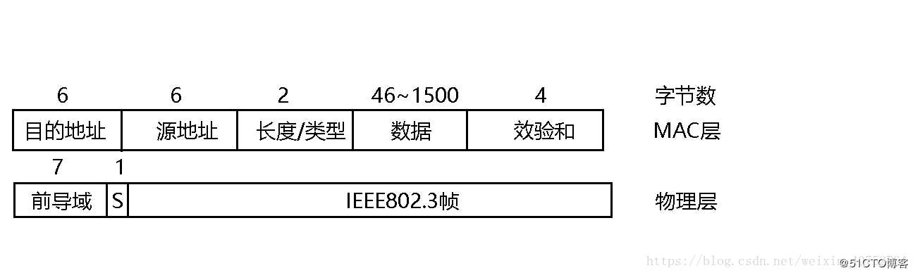 IP地址分类