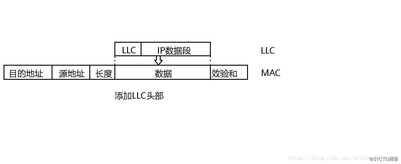 IP地址分类