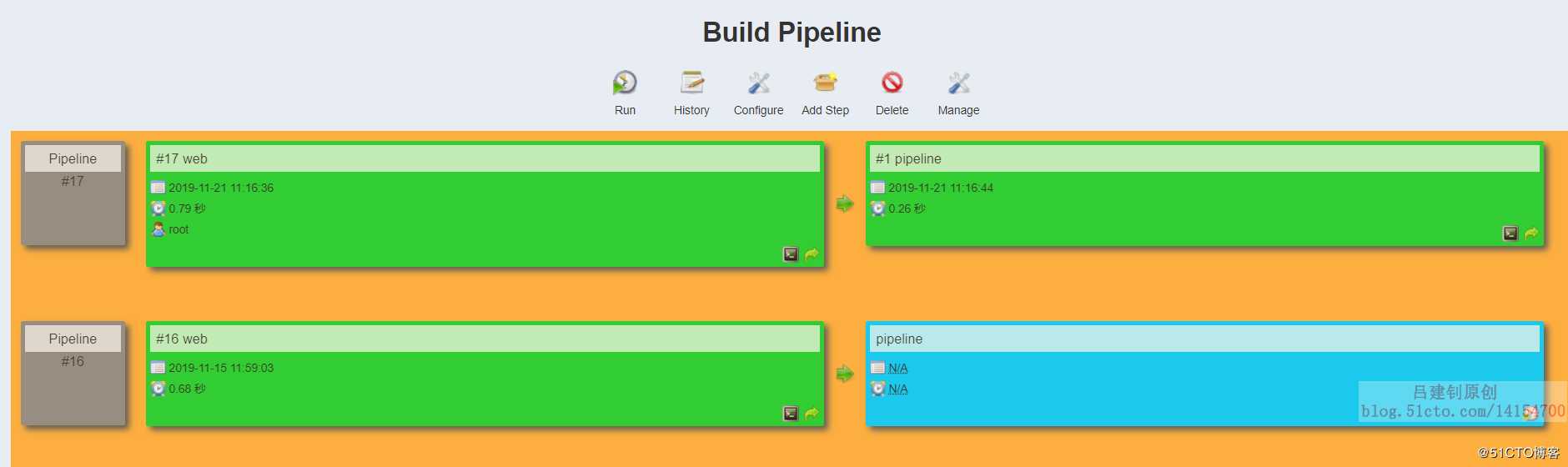 Jenkins之Pipeline代码流水线配置