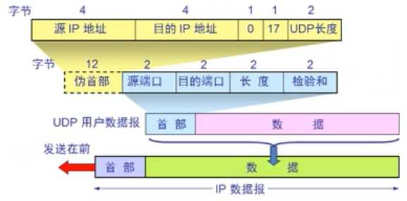 技术图片