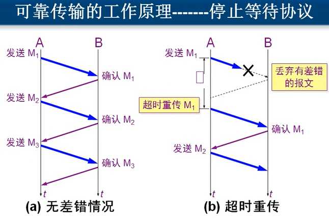 技术图片