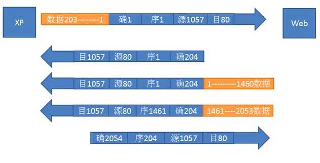 技术图片