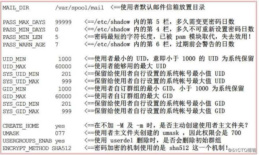 Linux账号管理