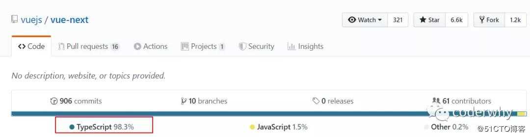 TypeScript(一)TypeScript培养类型思维