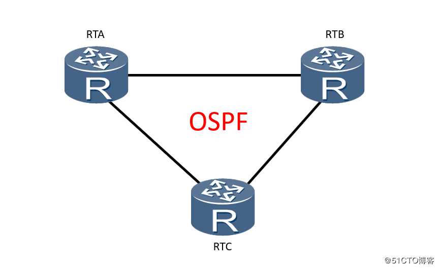 精通企业网络当中网红协议OSPF协议