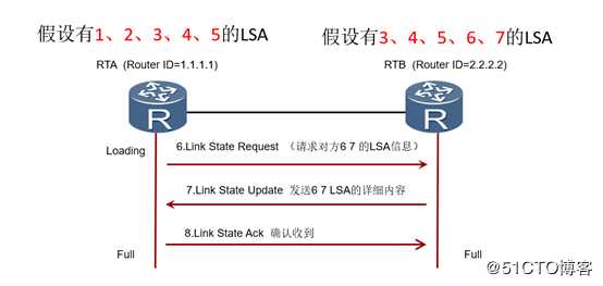 精通企业网络当中网红协议OSPF协议