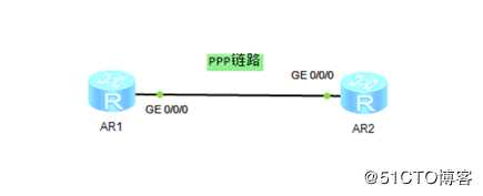 精通企业网络当中网红协议OSPF协议