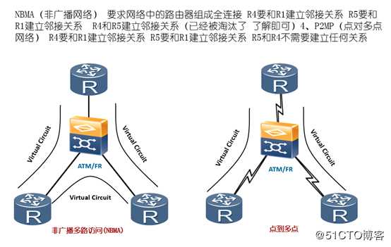 精通企业网络当中网红协议OSPF协议