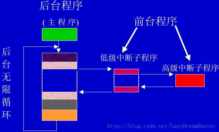 技术图片