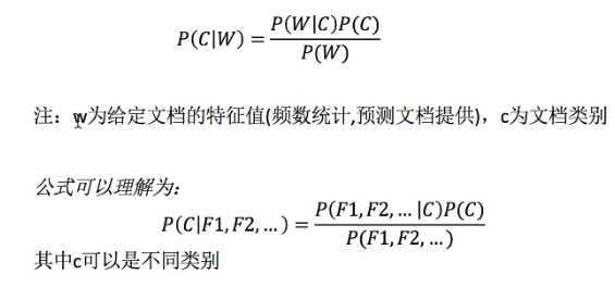 贝叶斯公式