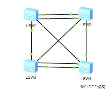 ospf