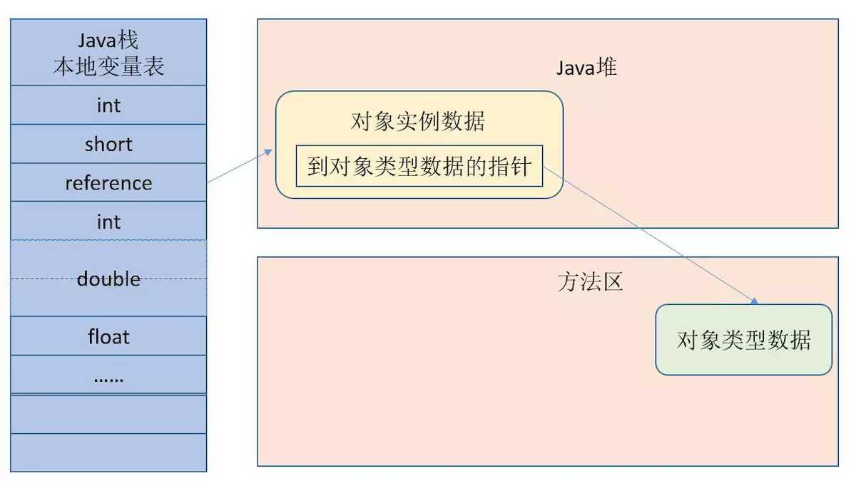 技术图片