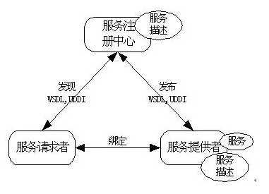 技术图片